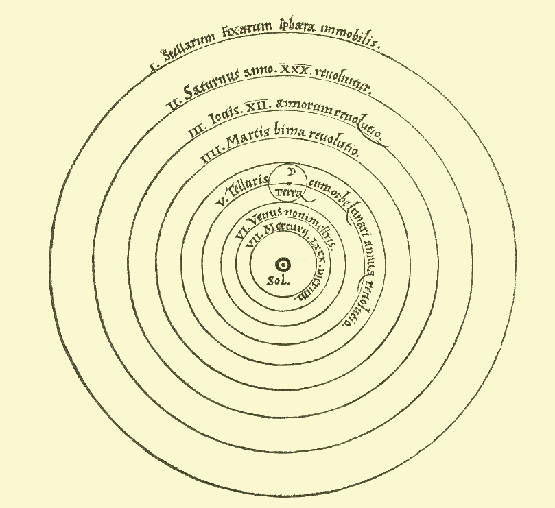 Copernican_heliocentrism_diagram-2